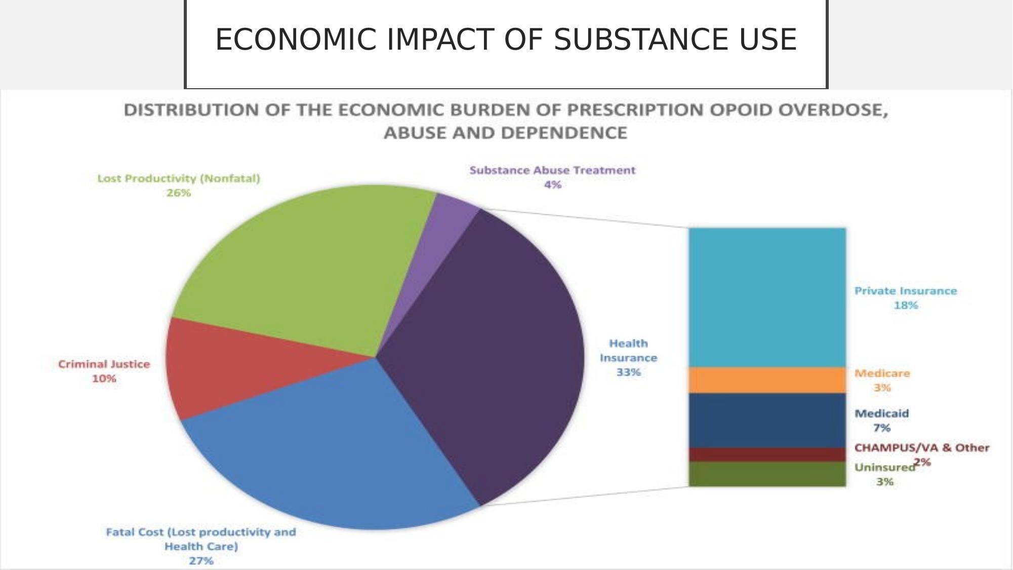 Economic burden of opioid use disorder graph
